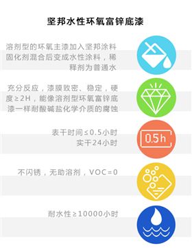 水性环氧富锌底漆产品优势