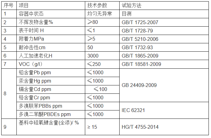 丙烯酸聚硅氧烷面漆的指标